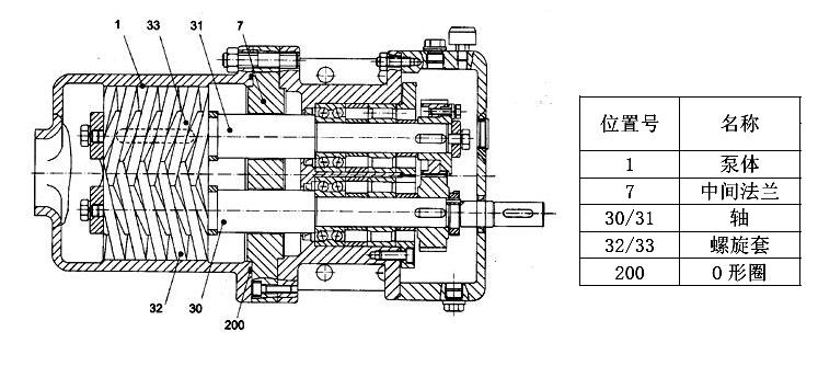 Wkse雙螺桿泵產品細節(jié)